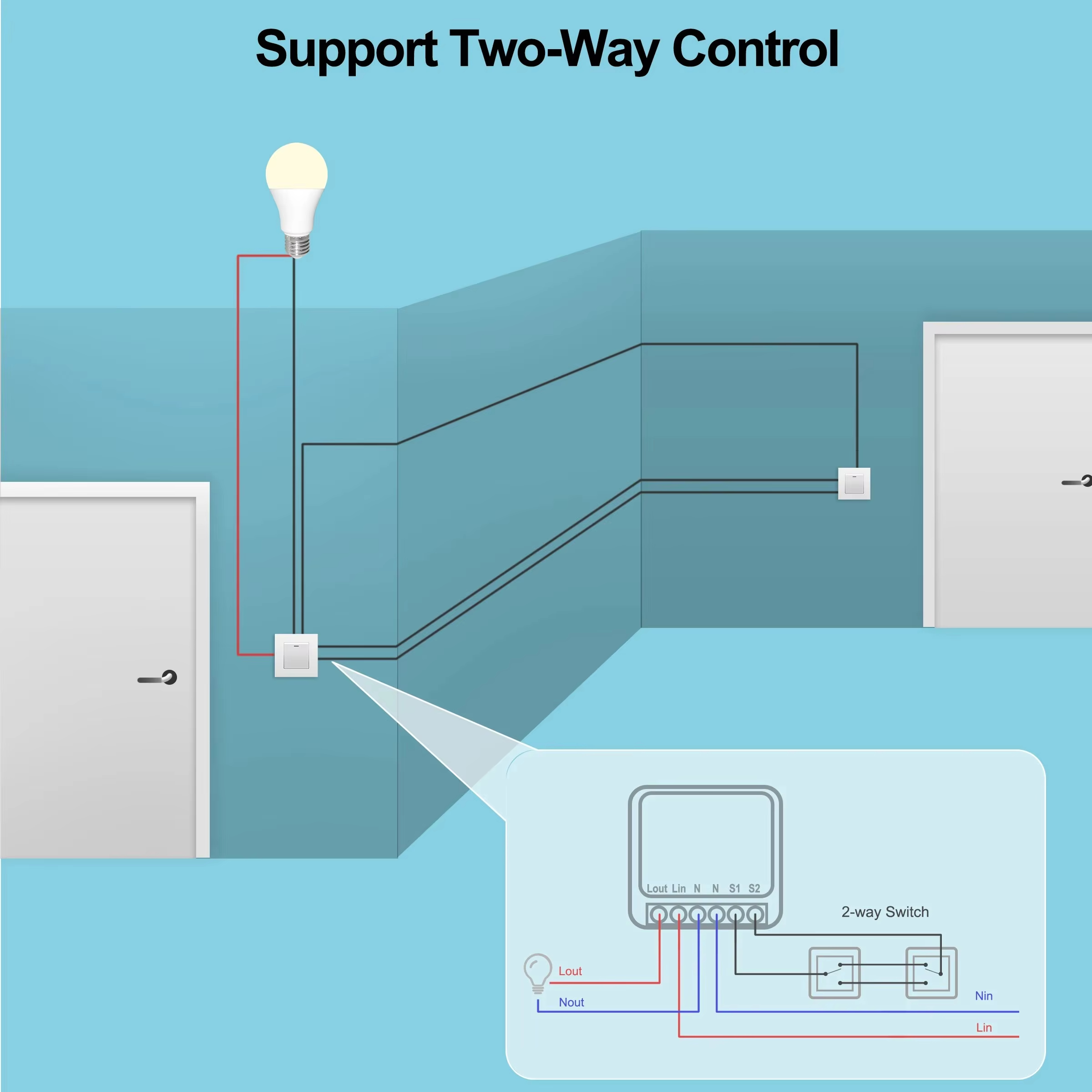 Mini 16A WiFi Switch Smart Lif - Home Automation Ideas avaliação e preço