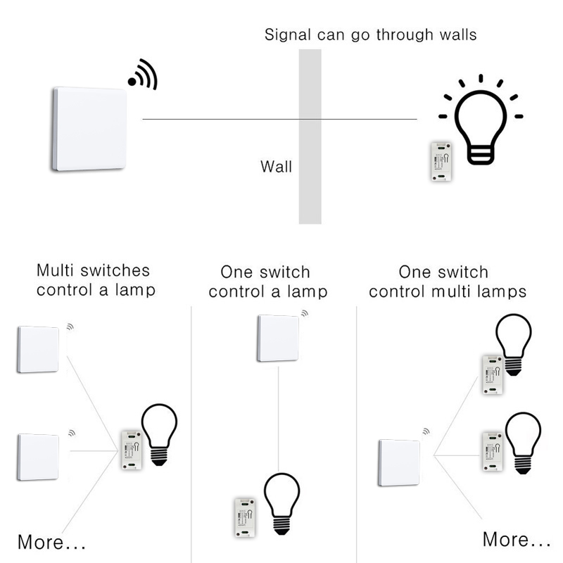 DIY RF 433Mhz Wireless Switch  - Home Automation Panel Diy avaliação e preço