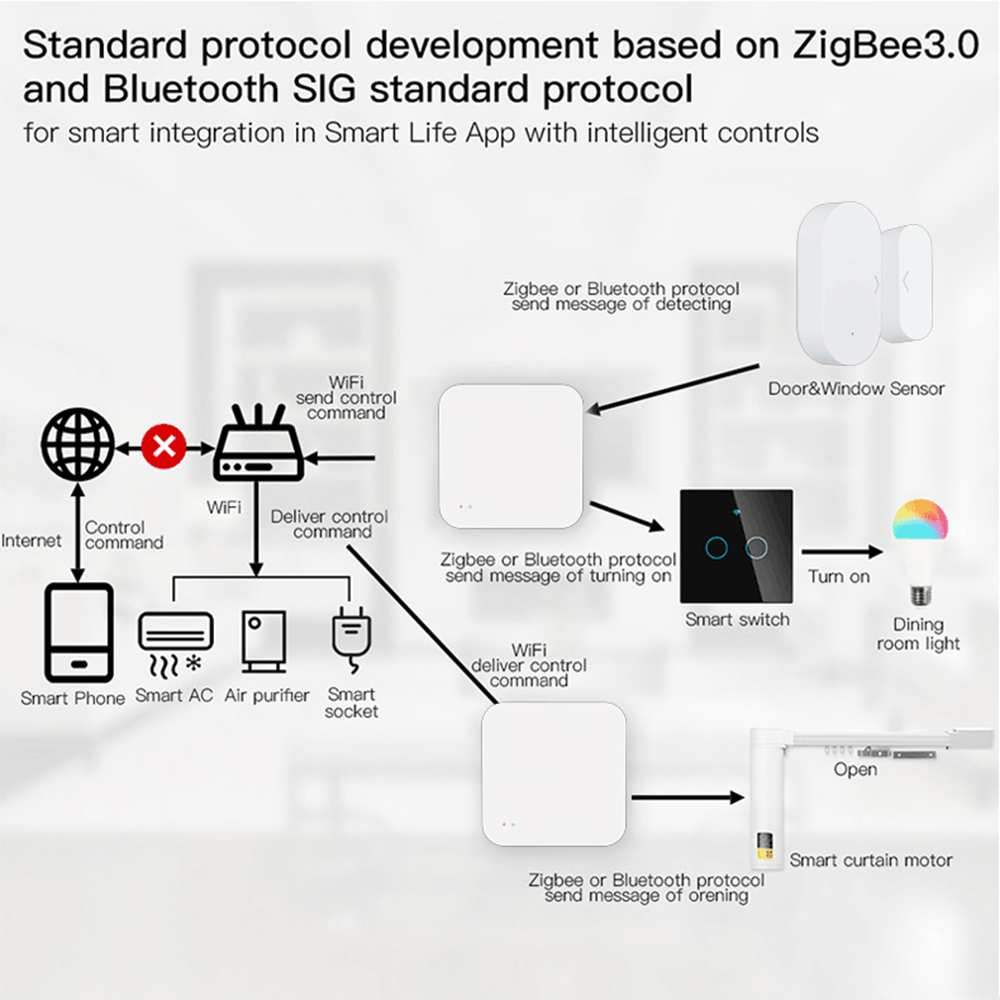Tuya Zigbee Wireless Hub Gatew - Home Automation Tutorial avaliação e preço