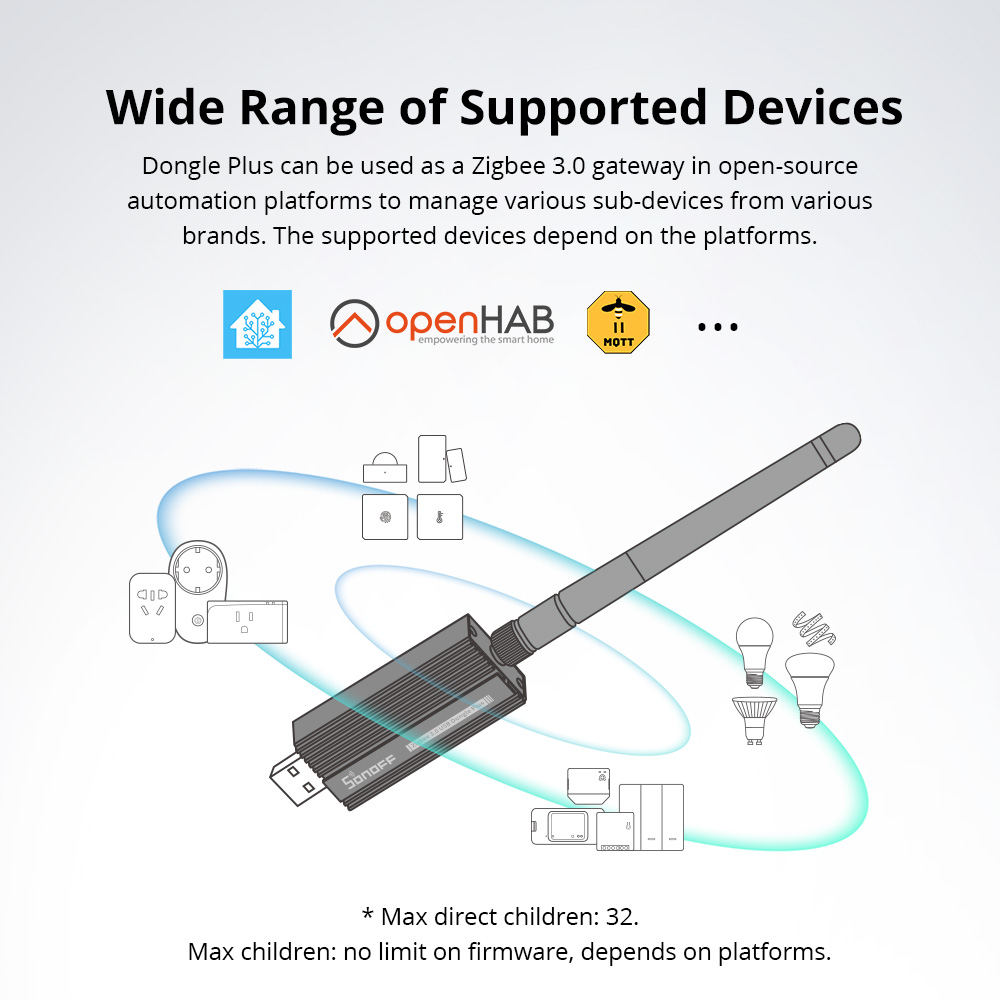 SONOFF ZBDongle-E Zigbee 3.0 U - Zigbee Coordinator Stick avaliação e preço