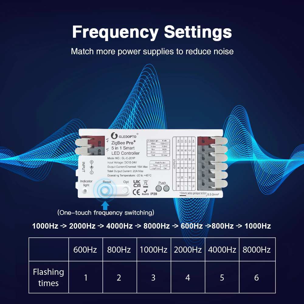 GLEDOPTO ZigBee 3.0 Pro+ 2 in  - Zigbee Coordinator Stick avaliação e preço