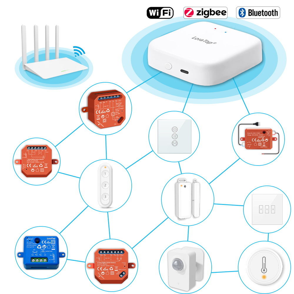Tuya Smart Multi-mode ZigBee B - Diy Smart Home Automation Devices avaliação e preço