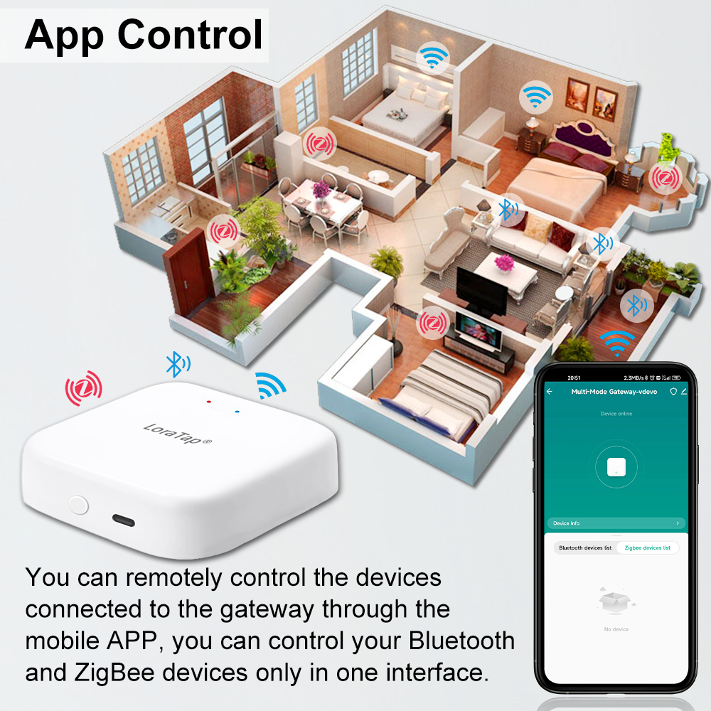 Tuya Smart Multi-mode ZigBee B - Diy Smart Home Automation Devices avaliação e preço
