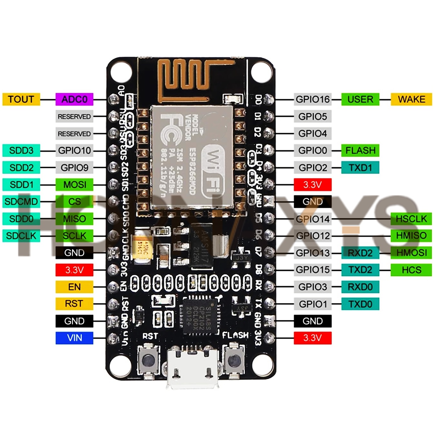 1-10PCS/Wireless Module CP2102 - Esp8266 Nodemcu Board avaliação e preço