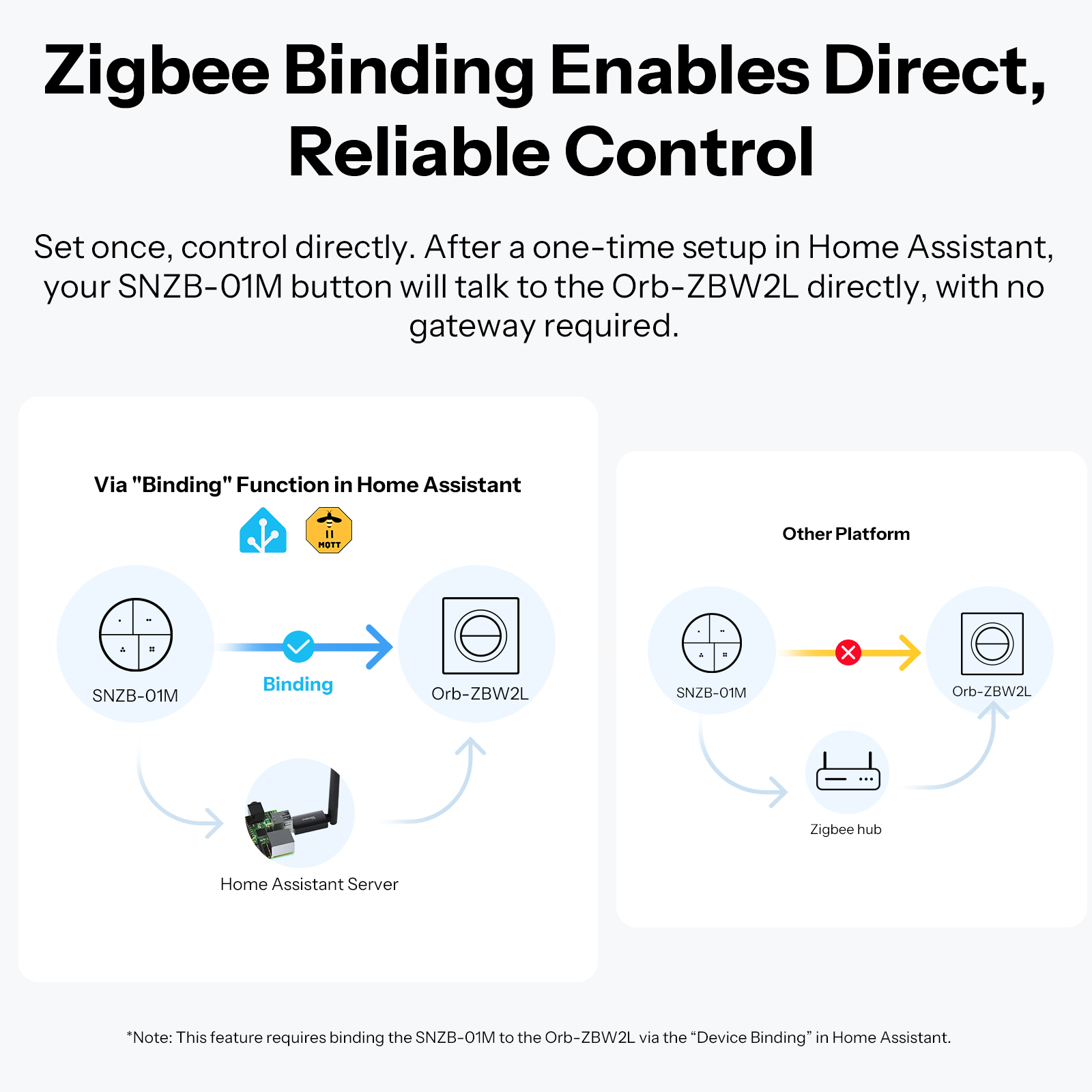 SONOFF Orb-ZBW2L Zigbee 2-Gang - Sonoff Basic Switch avaliação e preço